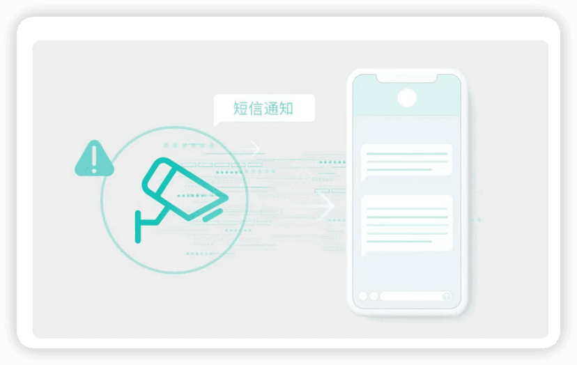 簡訊通知